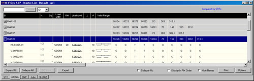 M-FISys Screen Capture - Mitochondrial DNA Master List